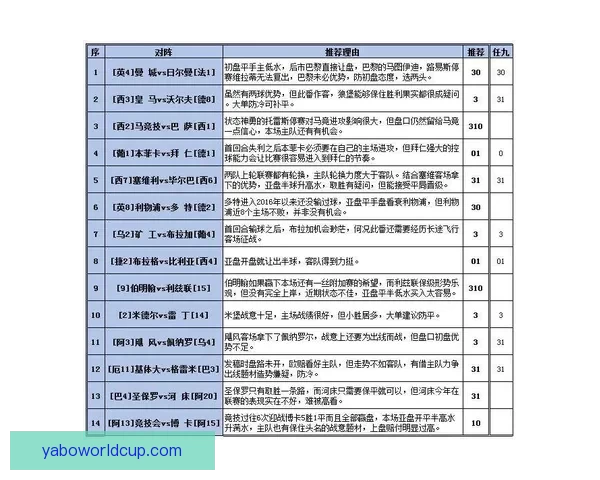 世界杯胜负预测策略全解析助你提升竞猜命中率