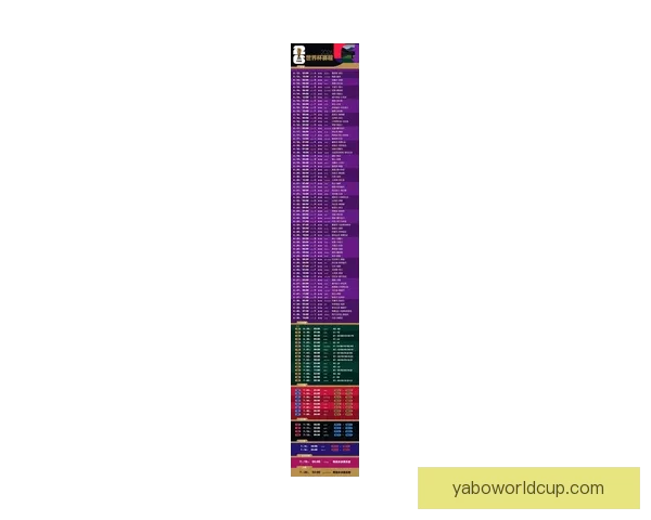 2026年世界杯精彩数据分析与趋势预测：各队表现、球员统计及赛程回顾