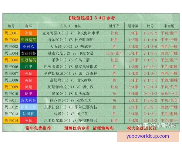 亚博世界杯竞猜全面解析与最新投注技巧指南