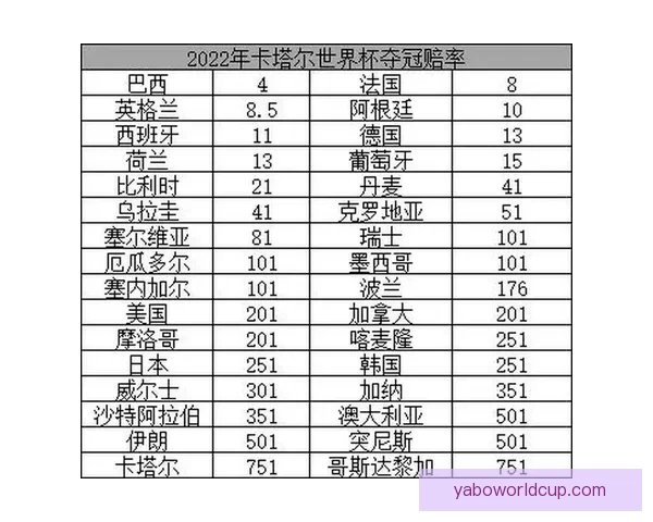 世界杯竞猜赔率走势分析及其对比赛结果的影响解读 世界杯竞猜赔率走势分析及其对比赛结果的影响解读